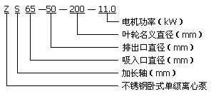 ZS型不銹鋼臥式單級(jí)離心泵型號(hào)定義