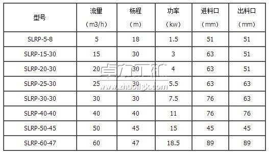 SLRP衛生級自吸泵參數表