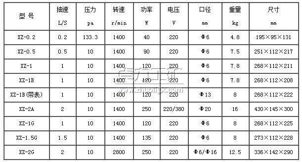 XZ型直聯旋片式真空泵型號及參數表