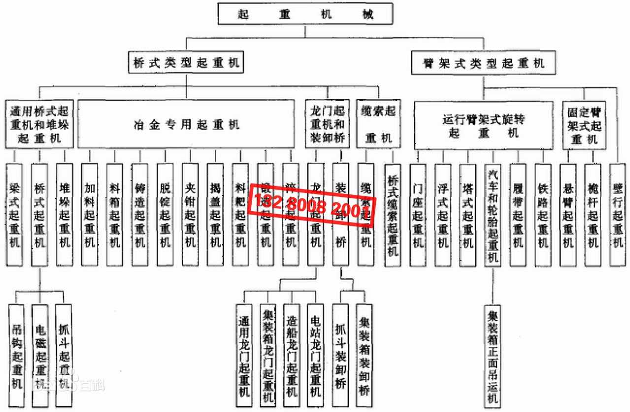 起重機分類