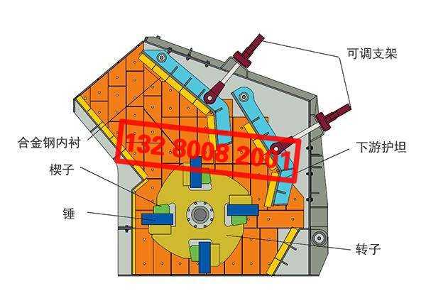 反擊式破碎機零部件構成圖