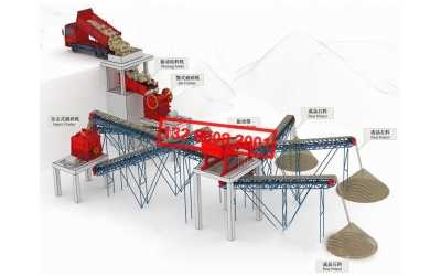 石料破碎生產線