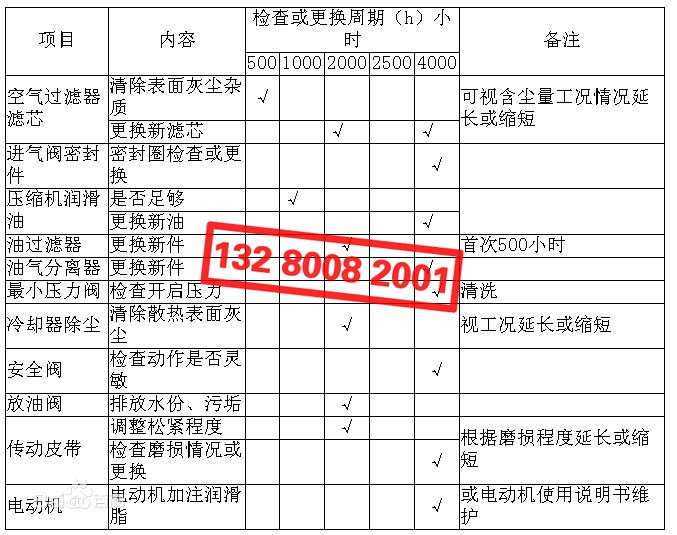 空壓機配件檢查、更換周期