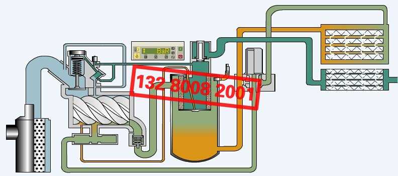 螺桿式空壓機(jī)工作原理
