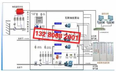 煤礦瓦斯突出聲電監測系統