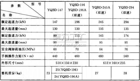 YQBD型液壓起撥道器