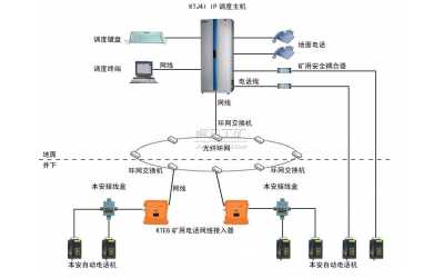 IP網絡內部數字通訊系統