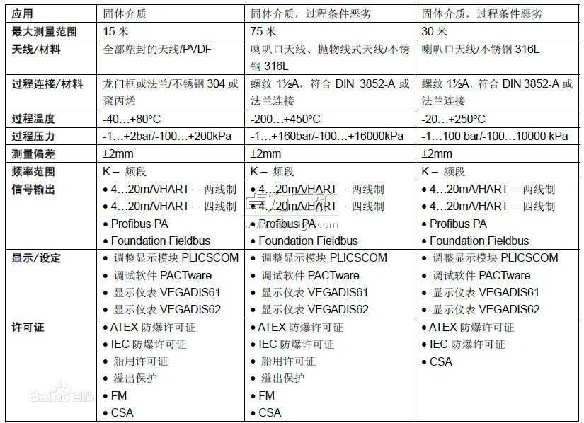 雷達料位計/雷達物位計選型