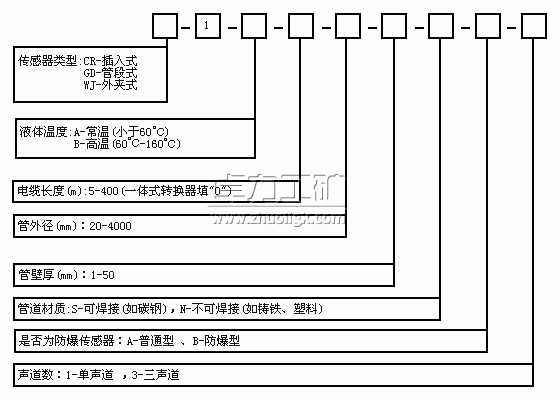 超聲波流量計(jì)選型