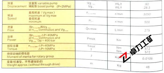 A4VTG90變量柱塞泵性能參數(shù)