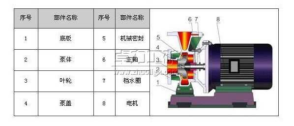 ISWB防爆臥式管道離心泵結構圖