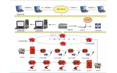 KJ513礦山壓力監測系統(在線無線傳輸）