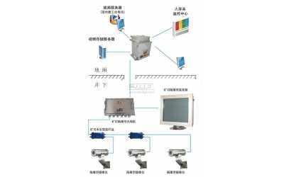 礦用視頻監視系統