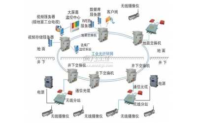 礦用無線視頻監控系統