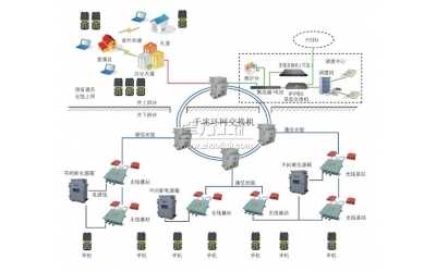 KT236型礦用無線通信系統