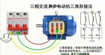 三相交流異步電動機的星形接法和三角形接法的區別